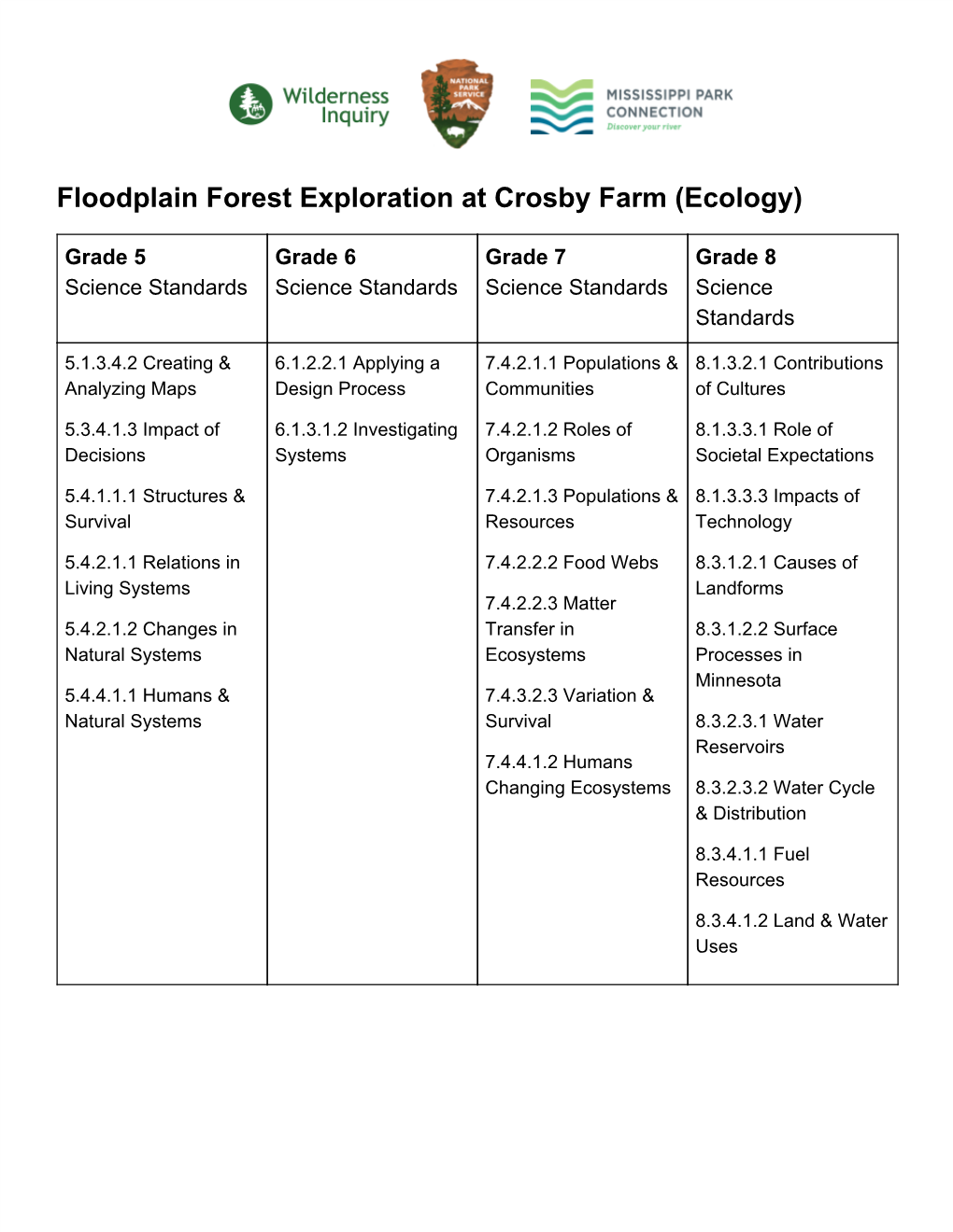 Floodplain Forest Exploration at Crosby Farm (Ecology)