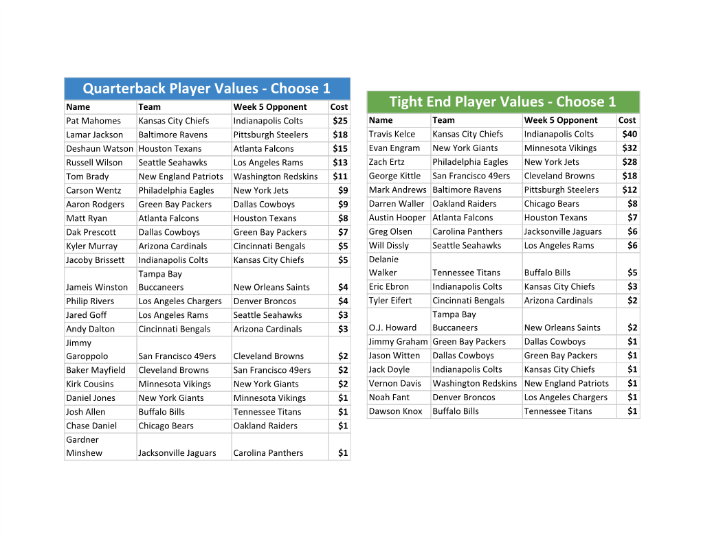 Quarterback Player Values