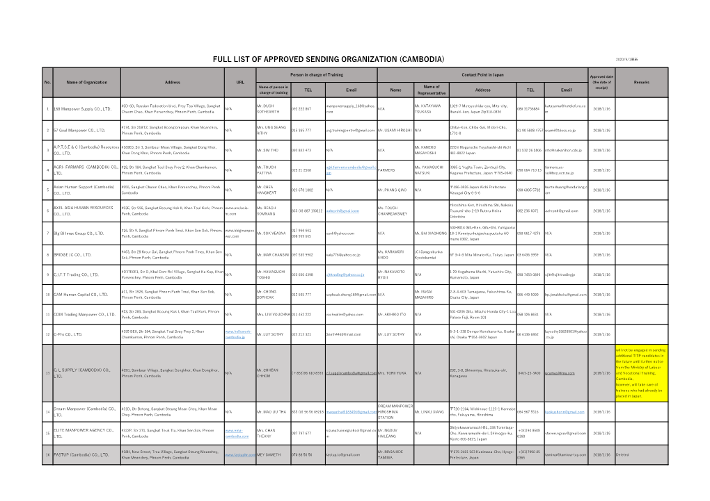 Full List of Approved Sending Organization (Cambodia) 2020/9/1更新