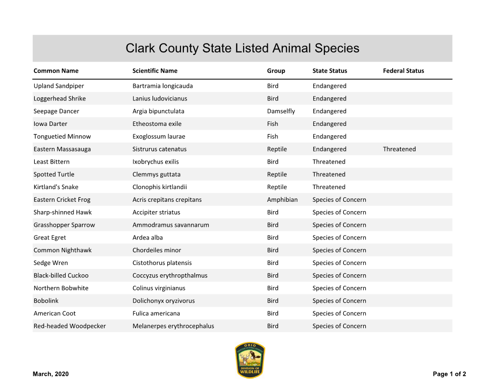 Clark County State Listed Animal Species