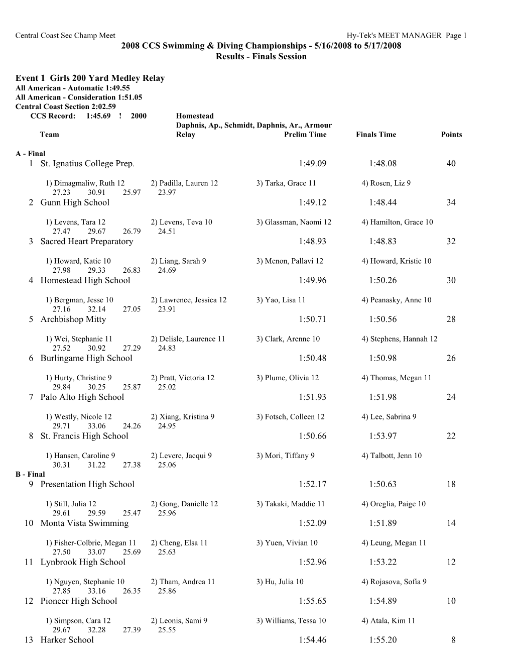 2008 CCS Swimming & Diving Championships