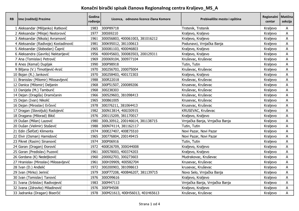 Konačni Birački Spisak Članova Regionalnog Centra Kraljevo MS A