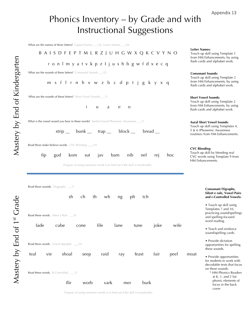 Phonics Inventory – by Grade and with Instructional Suggestions