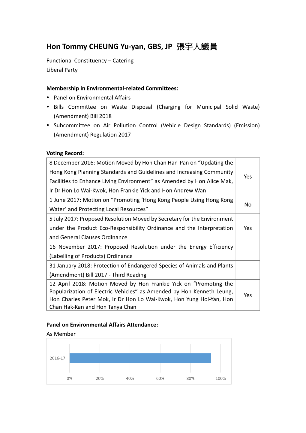 Hon Tommy CHEUNG Yu-Yan, GBS, JP 張宇人議員