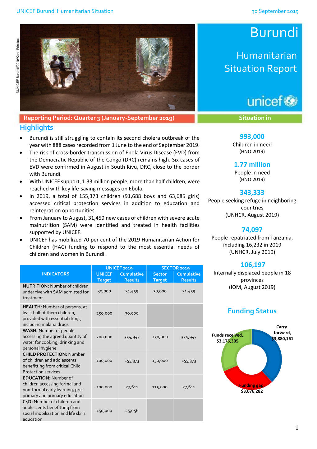UNICEF Burundi Humanitarian Situation Report Q3