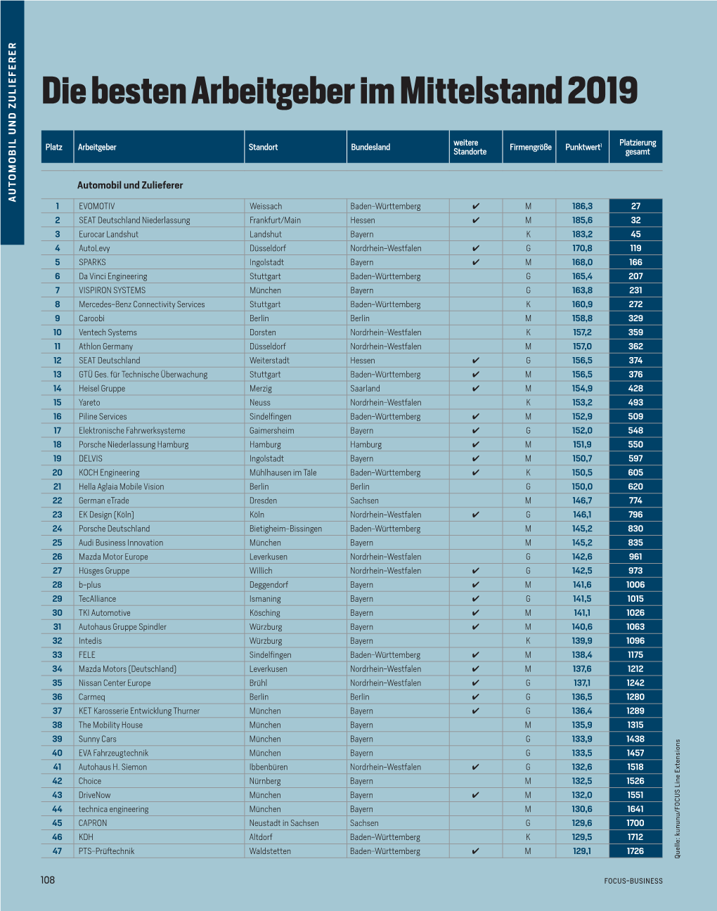 Die Besten Arbeitgeber Im Mittelstand 2019