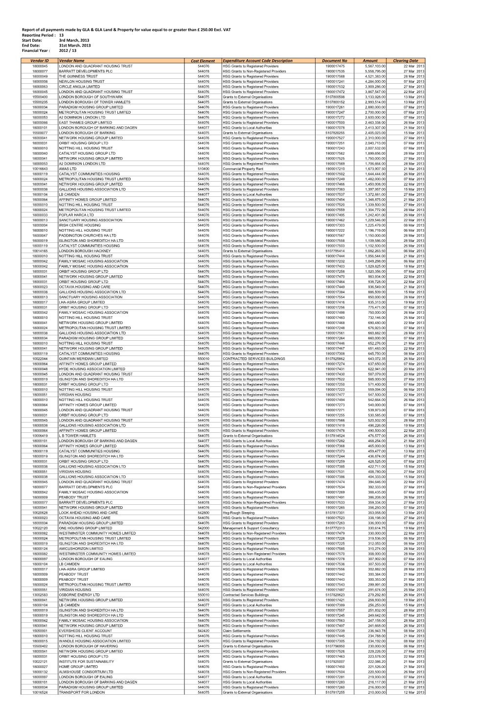 Reporting Period : 13 Start Date: 3Rd March, 2013 End Date: 31St March, 2013 Financial Year : 2012 / 13