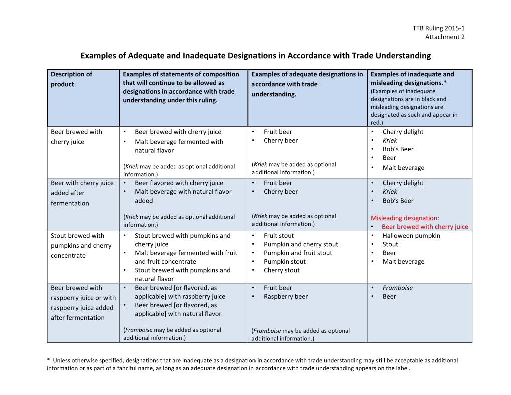 TTB Ruling 2015-1 Attachment 2