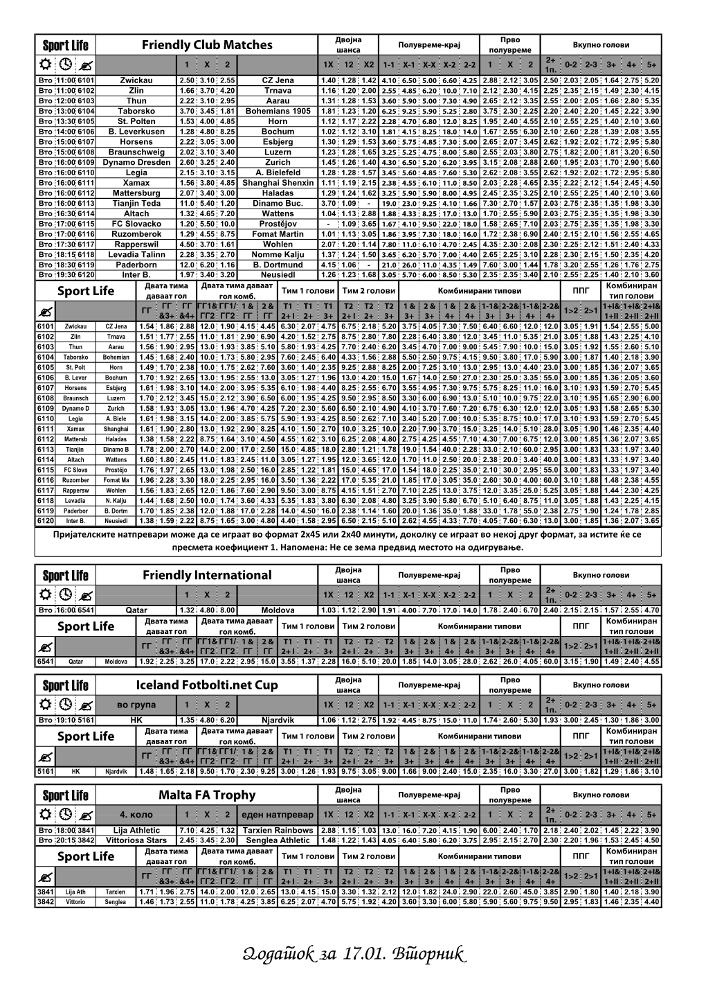 Dodatok Za 17.01. Vtornik