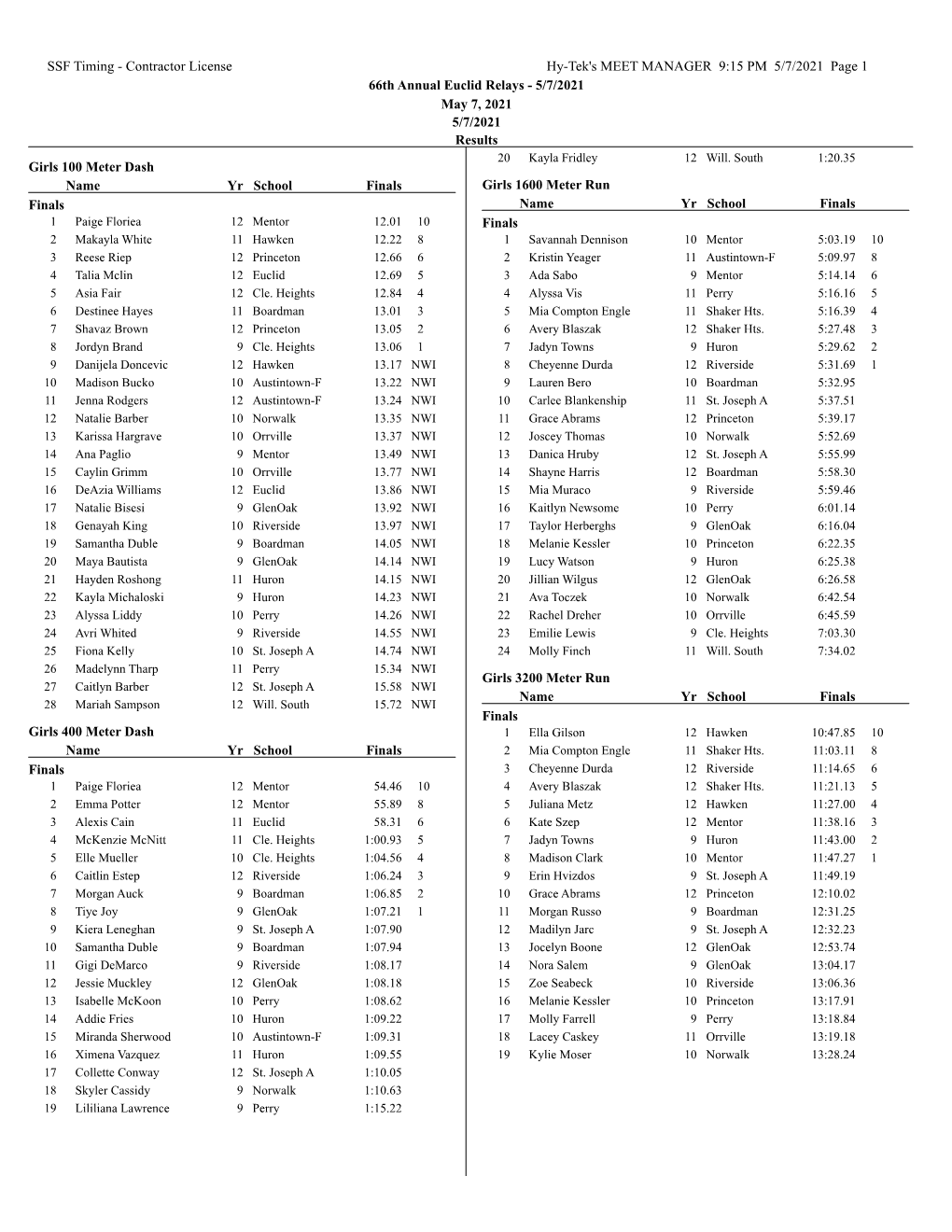 Contractor License Hy-Tek's MEET MANAGER 9:15 PM 5/7/2021 Page 1 66Th Annual Euclid Relays - 5/7/2021 May 7, 2021 5/7/2021 Results 20 Kayla Fridley 12 Will