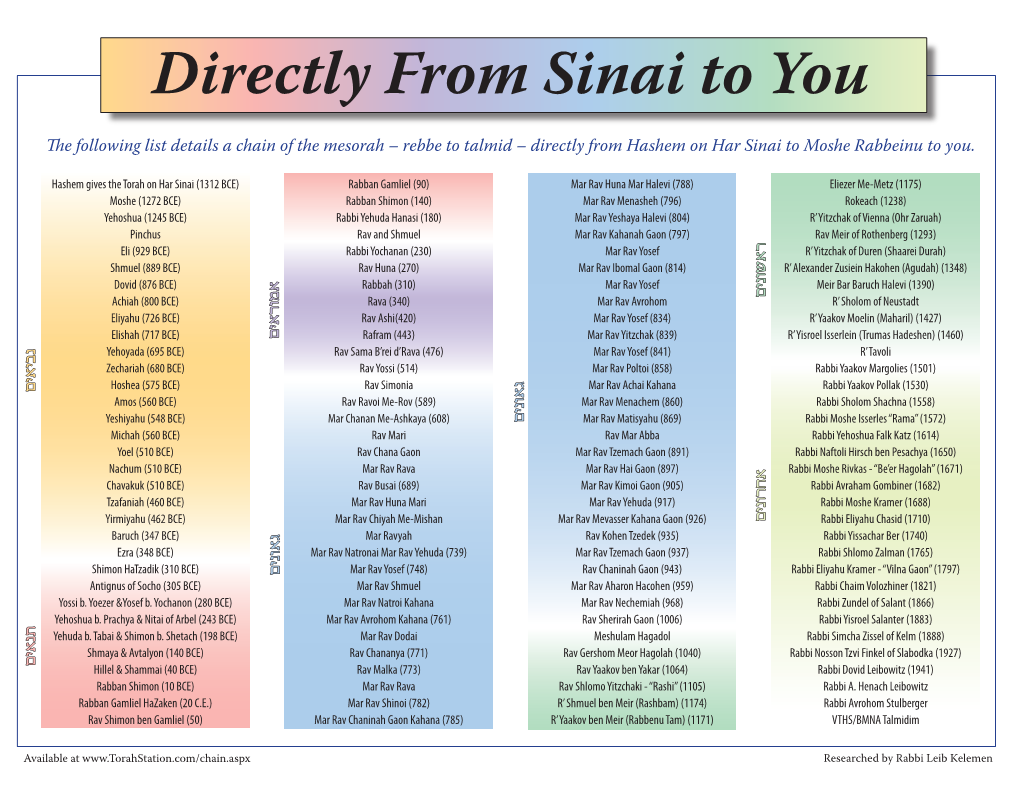 Directly from Sinai to You the Following List Details a Chain of the Mesorah – Rebbe to Talmid – Directly from Hashem on Har Sinai to Moshe Rabbeinu to You