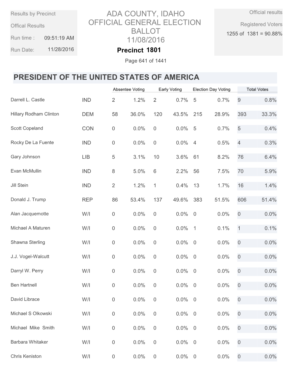 Printable General Election Precinct Official Results