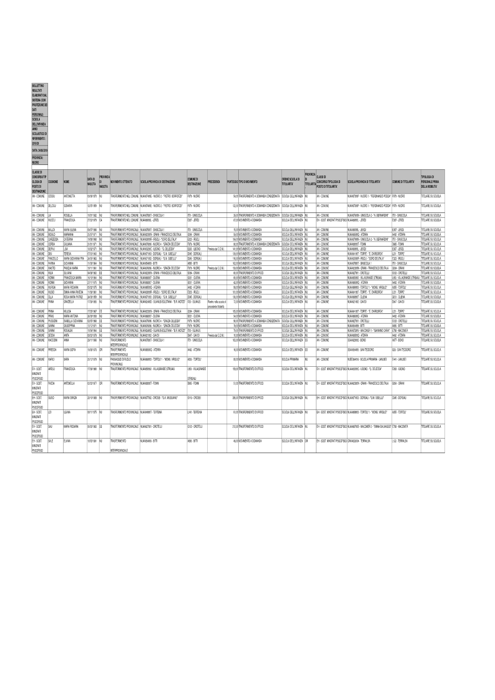 19/20 Data: 24/06/2019 Provincia: Nuoro