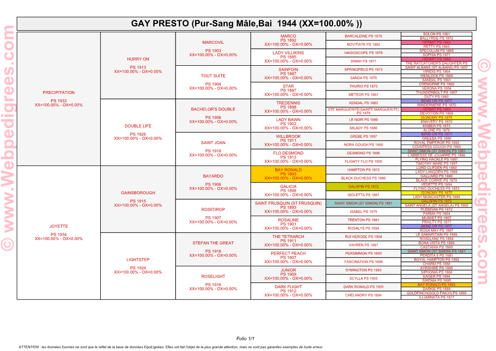 Pur-Sang Mâle,Bai 1944 (XX=100.00%
