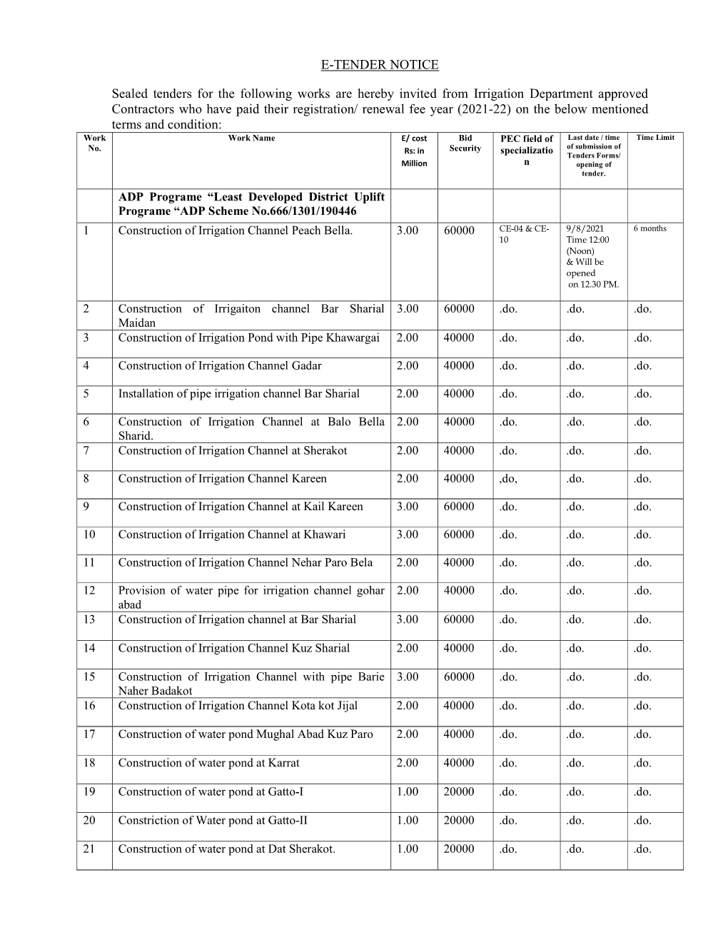 E-TENDER NOTICE Sealed Tenders for the Following Works Are Hereby