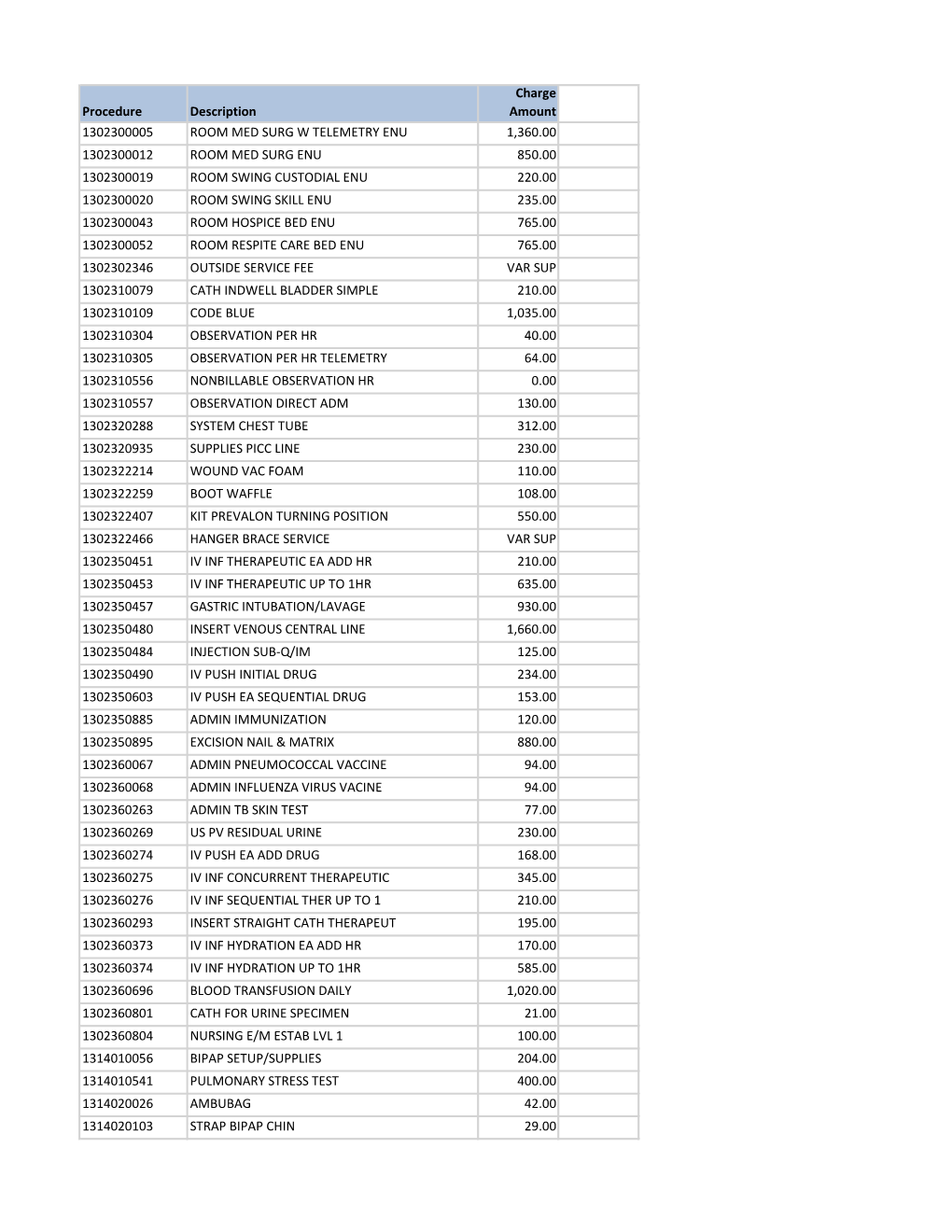 Procedure Description Charge Amount 1302300005 ROOM MED