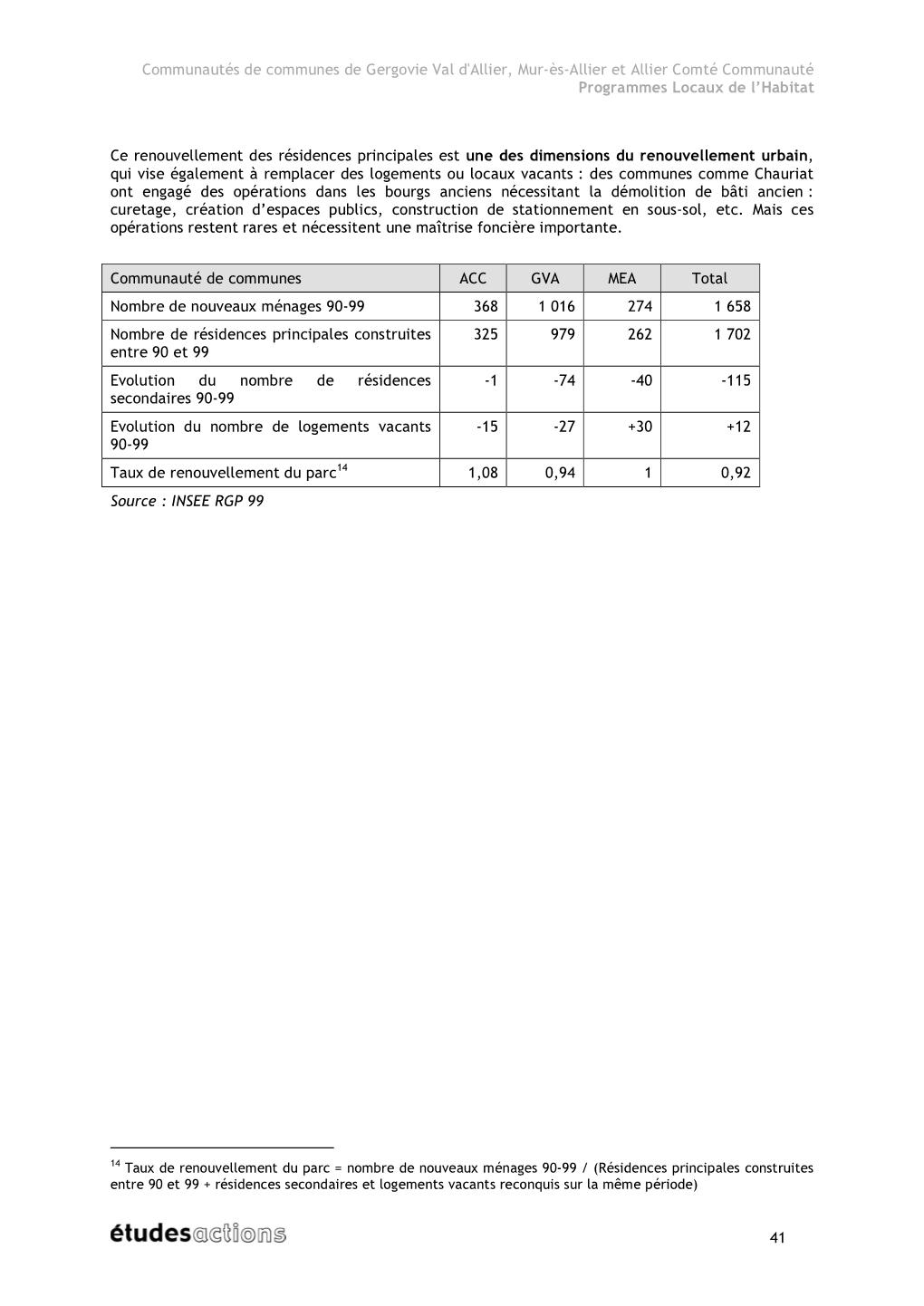 Communautés De Communes De Gergovie Val D'allier, Mur-Ès-Allier Et Allier Comté Communauté Programmes Locaux De L’Habitat