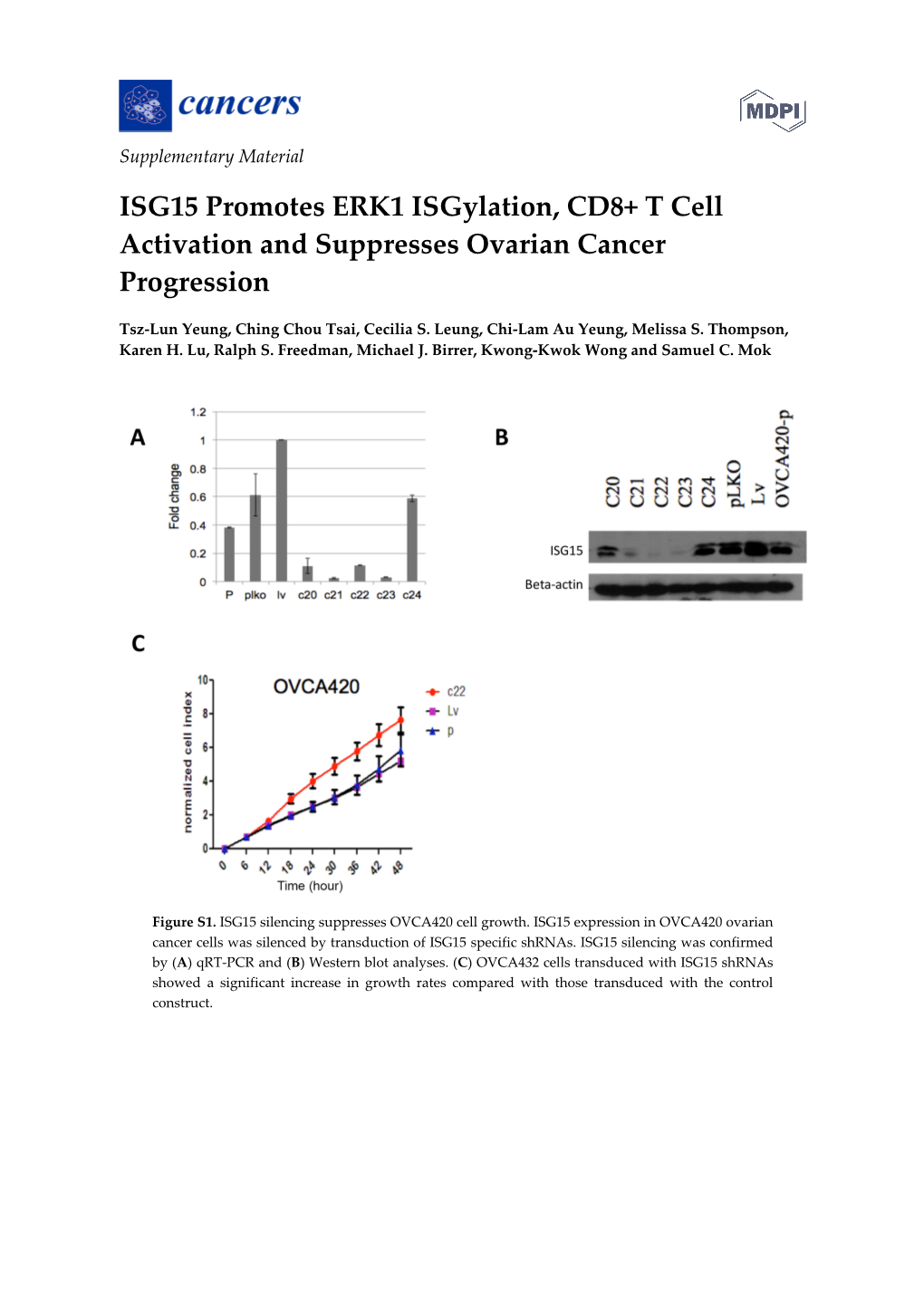 ISG15 Promotes ERK1 Isgylation, CD8+ T Cell Activation and Suppresses Ovarian Cancer Progression