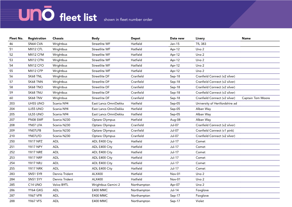 Eet List Shown in Fleet Number Order