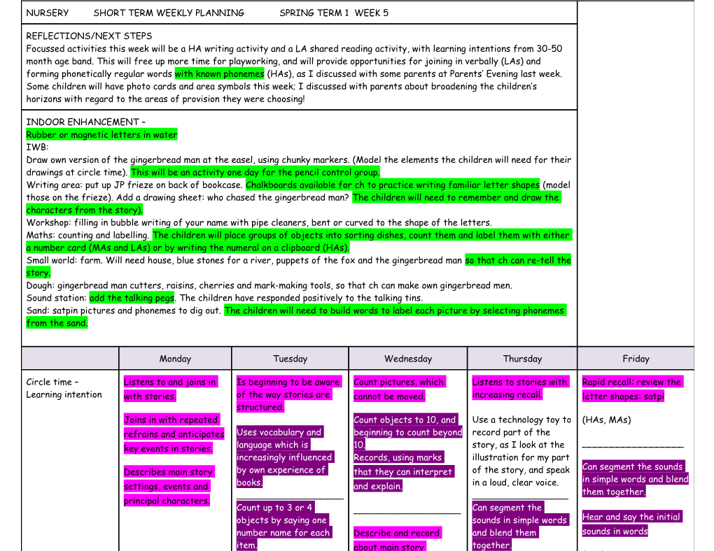Nursery 3 Short Term Weekly Planning Spring Term Week 1 05/01/09