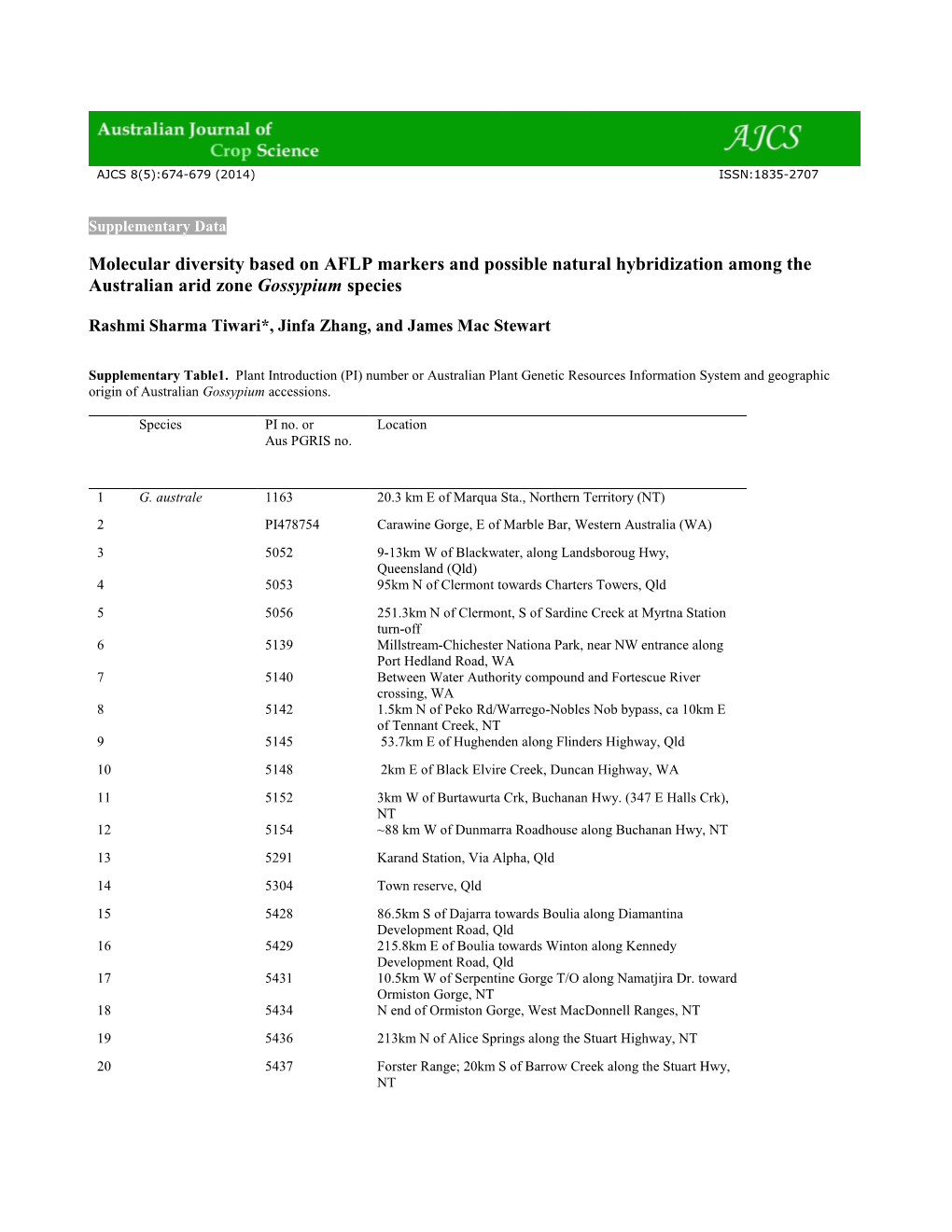 Molecular Diversity Based on AFLP Markers and Possible Natural Hybridization Among the Australian Arid Zone Gossypium Species