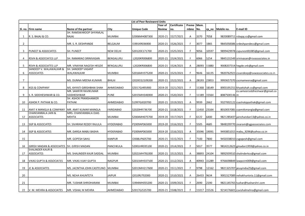 Sl. No. Firm Name Name of the Partner City Unique Code Year of Review Certificate No. Preme Mbno Mem. No. Cp No Mobile No. E-Mai