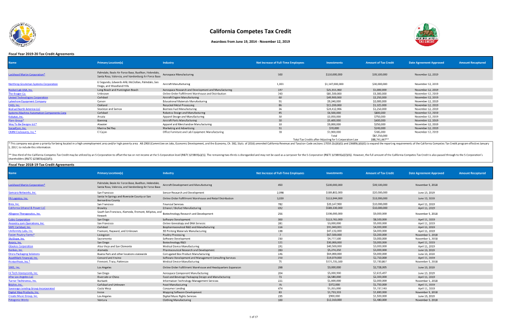 California Competes Tax Credit Awardee List