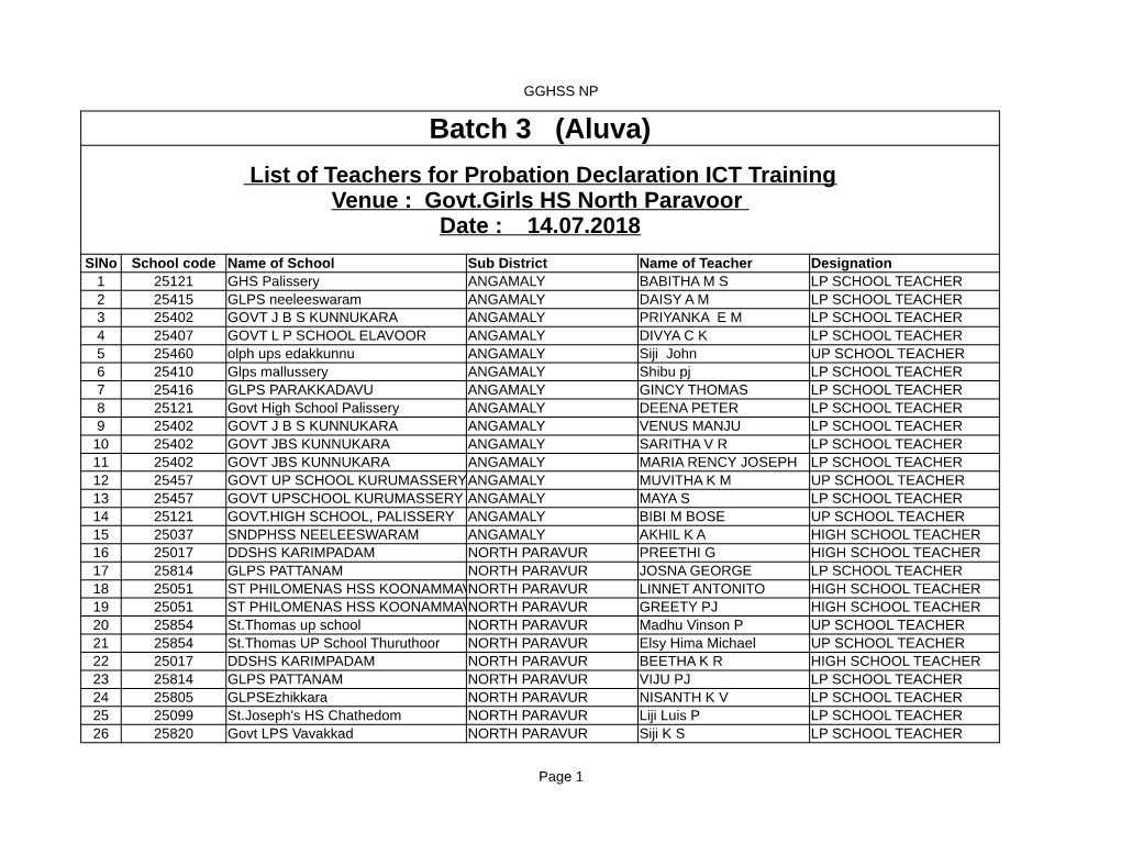 Batch 3 (Aluva) List of Teachers for Probation Declaration ICT Training Venue : Govt.Girls HS North Paravoor Date : 14.07.2018