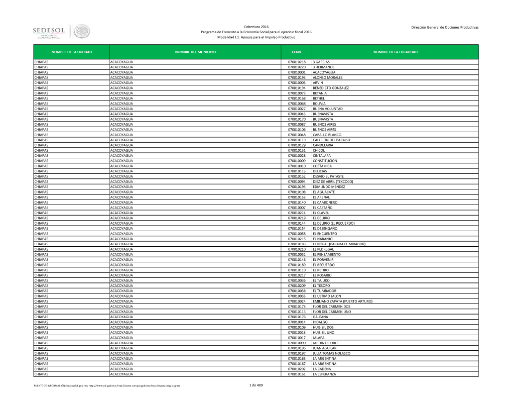 Cobertura 2016 Programa De Fomento a La Economía Social Para