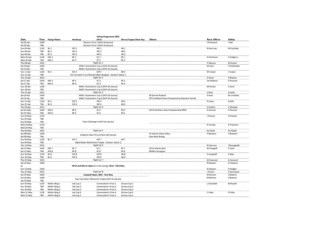 Sailing Programme 2021 Date Time Flying Fifteen Handicap GP14 Mirror/Topper/Slow Hcp Others Race Officer Safety Sat 03 Apr 1430