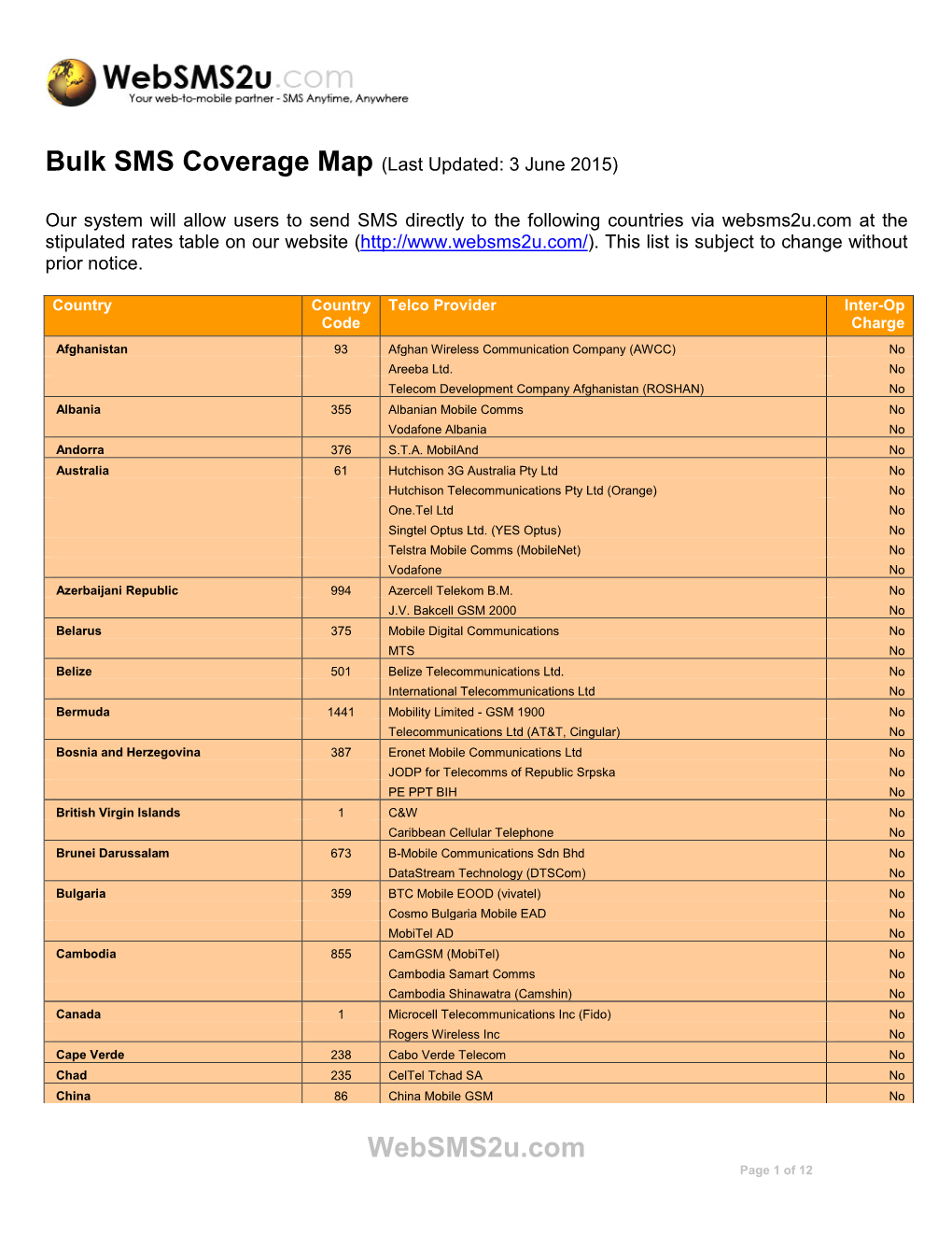 SMS Country Coverage