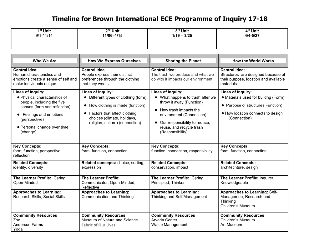 Timeline for Brown International ECE Programme of Inquiry 17-18