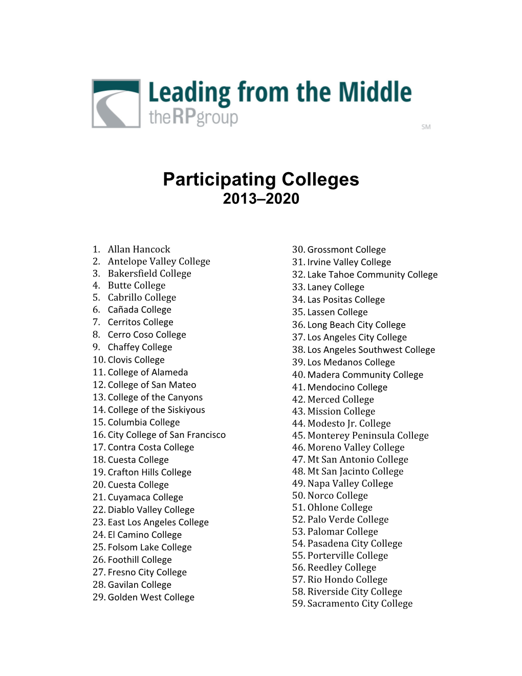 Participating Colleges 2013–2020