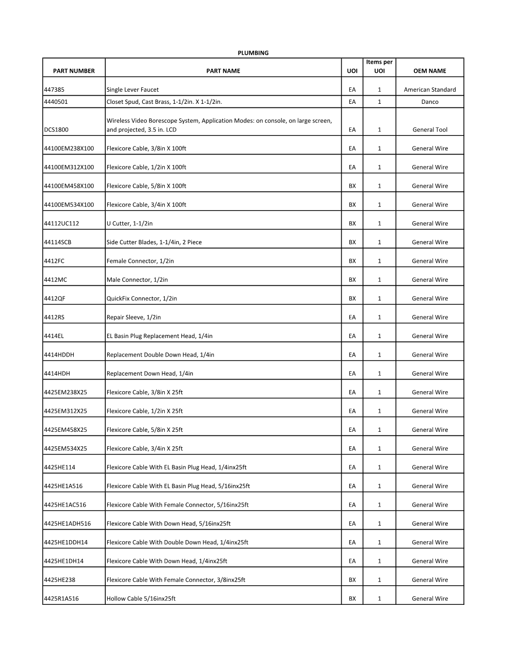 PLUMBING Items Per PART NUMBER PART NAME UOI UOI OEM NAME