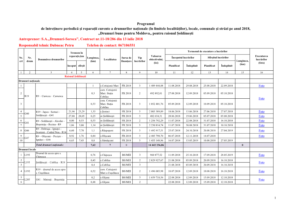 Programul De Întreținere Periodică Și Reparații Curente a Drumurilor Naționale