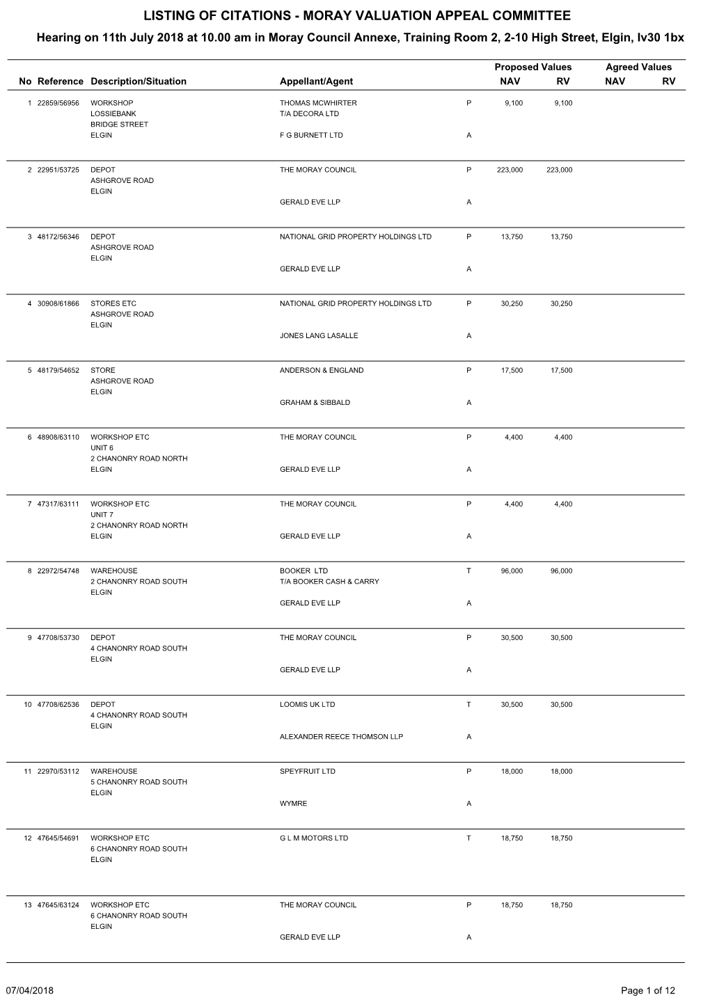 Listing of Citations - Moray Valuation Appeal Committee