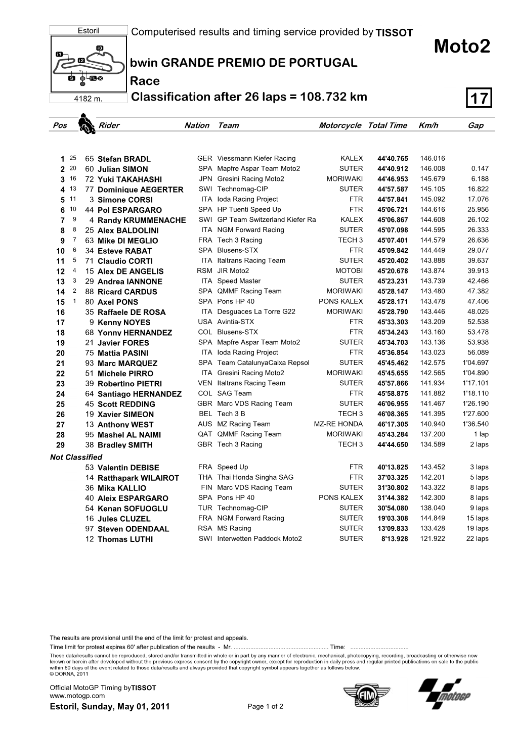 R Race CLASSIFICATION