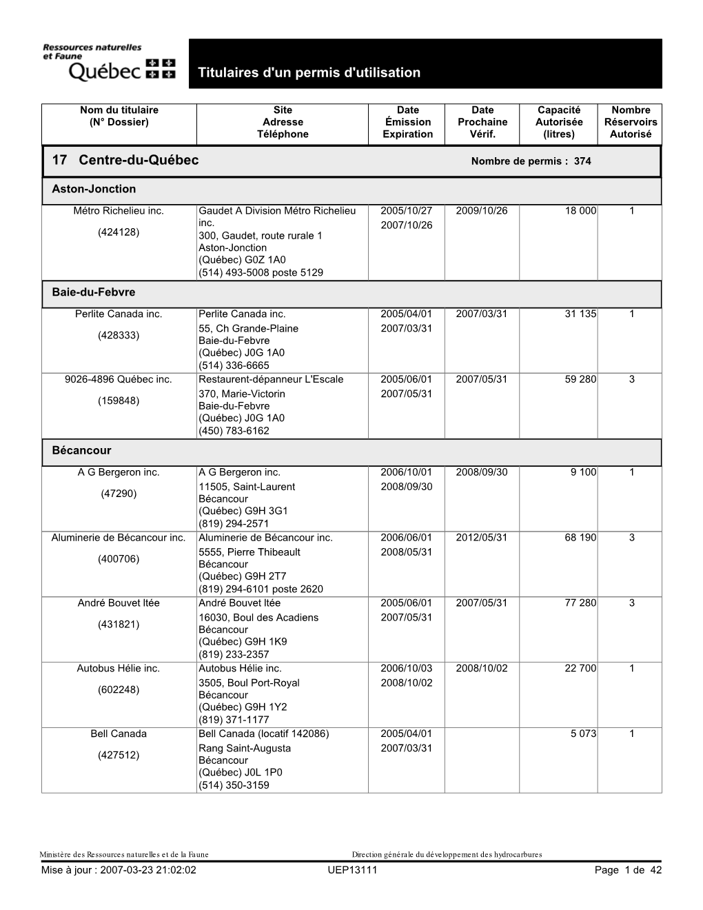 Titulaires D'un Permis D'utilisation 17 Centre-Du-Québec