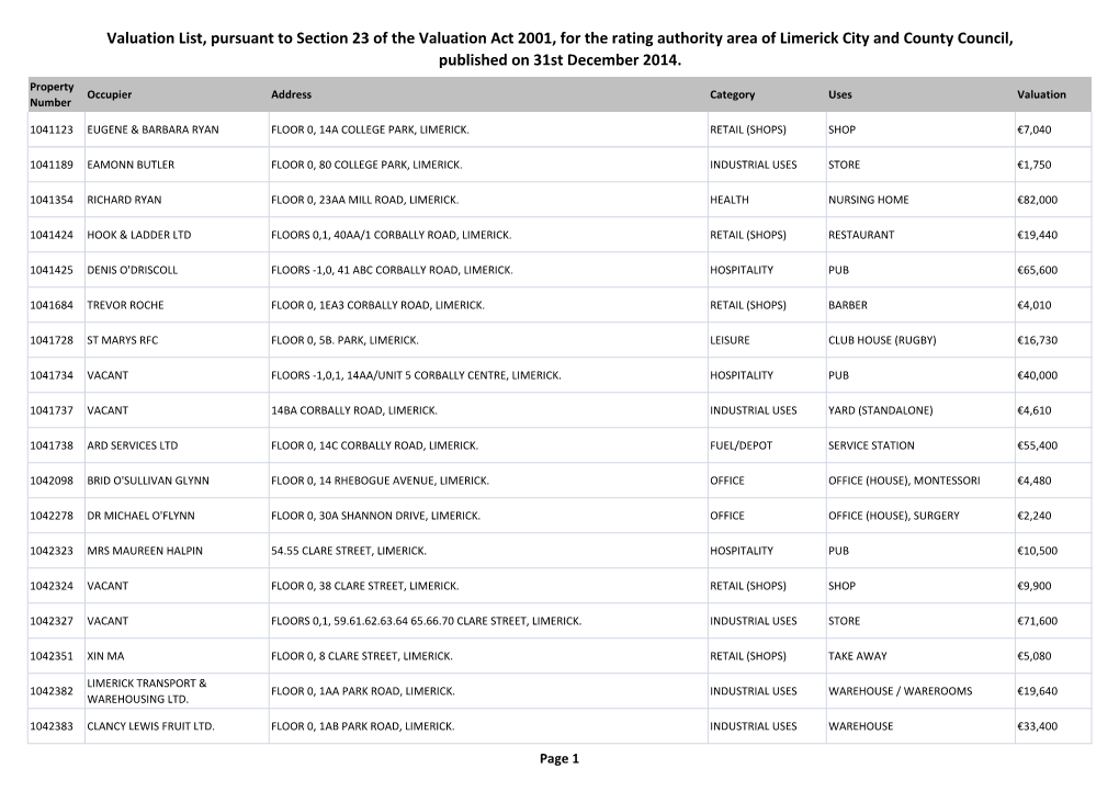 Valuation List, Pursuant to Section 23 of the Valuation Act 2001, for the Rating Authority Area of Limerick City and County Council, Published on 31St December 2014