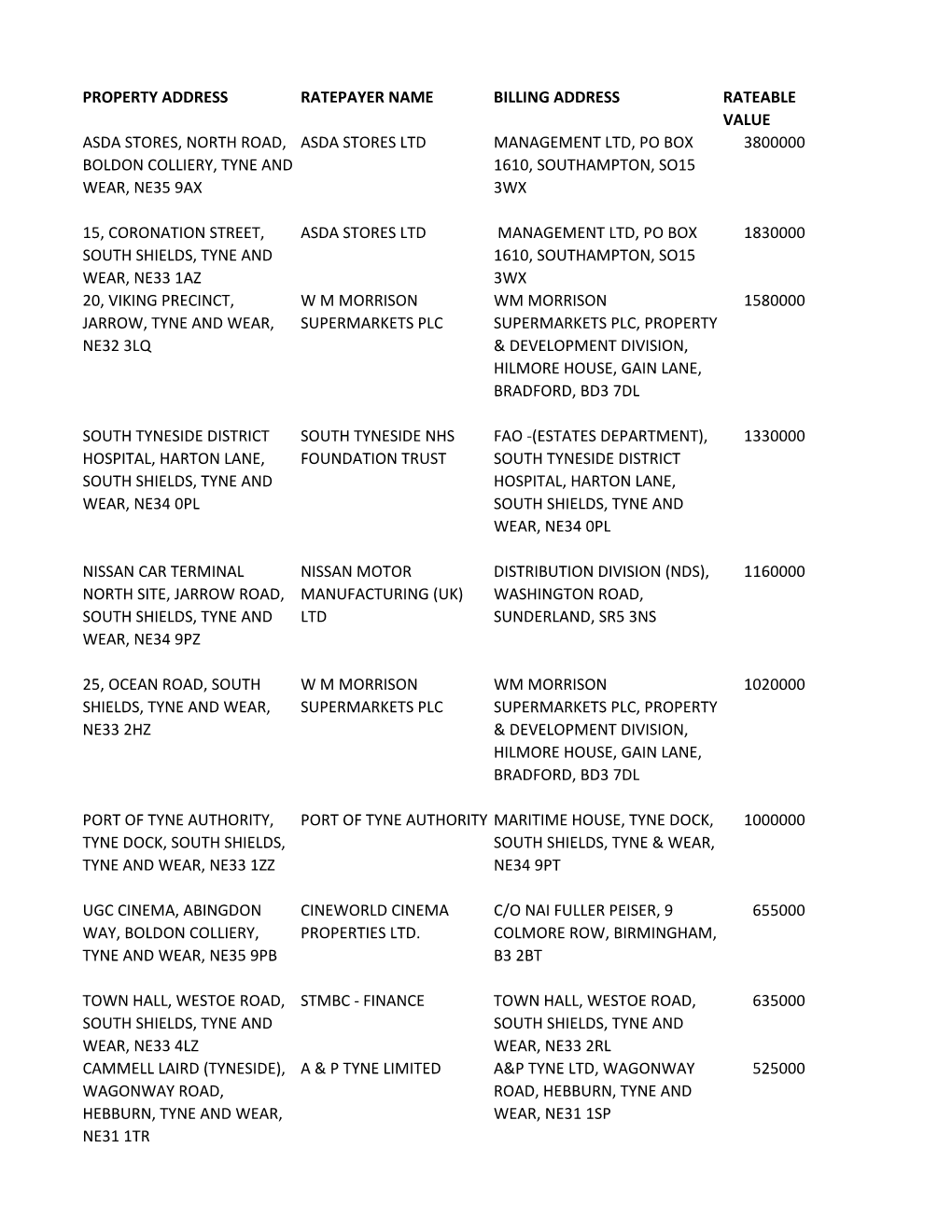 Property Address Ratepayer Name Billing Address