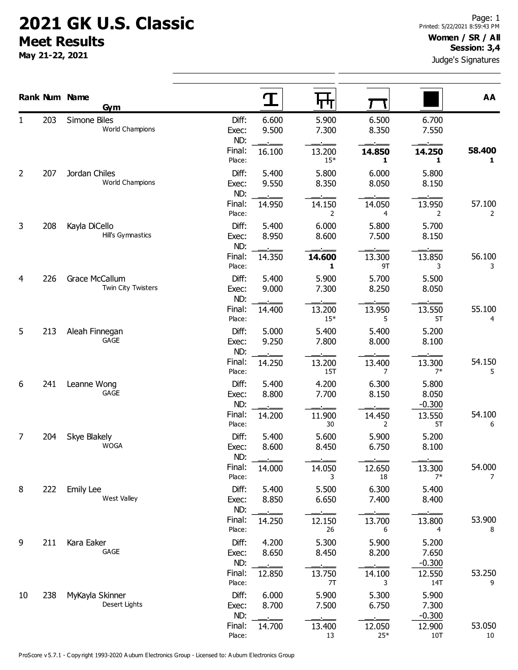 2021 GK U.S. Classic Printed: 5/22/2021 8:59:43 PM Women / SR / All Meet Results Session: 3,4 May 21-22, 2021 Judge's Signatures