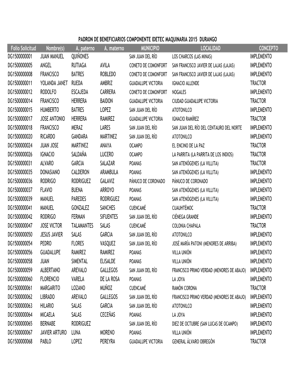 Folio Solicitud Nombre(S) A