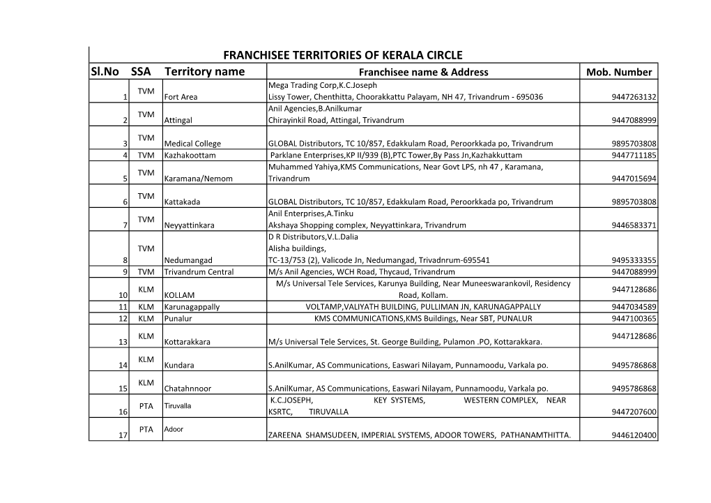 FRANCHISEE TERRITORIES of KERALA CIRCLE Sl.No SSA Territory Name Franchisee Name & Address Mob