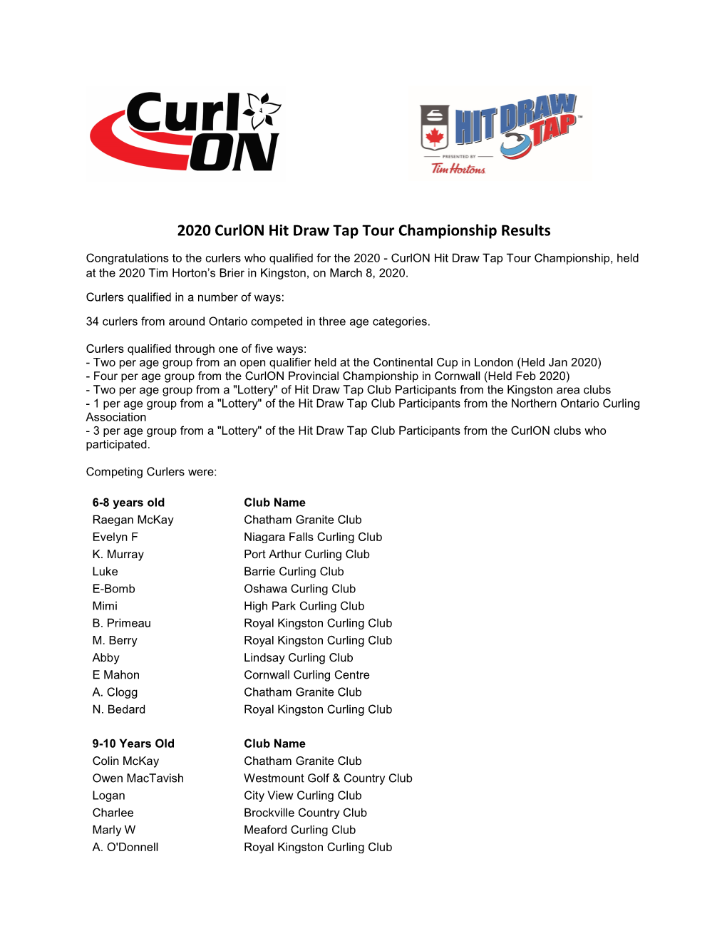 2020 Curlon Hit Draw Tap Tour Championship Results