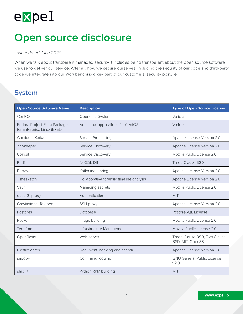 Open Source Disclosure