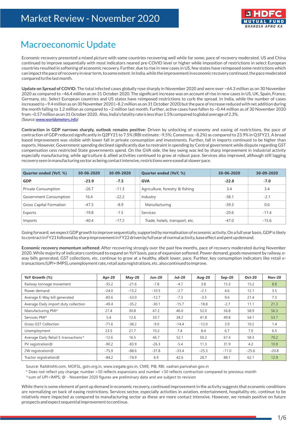 Market Review (November 2020)