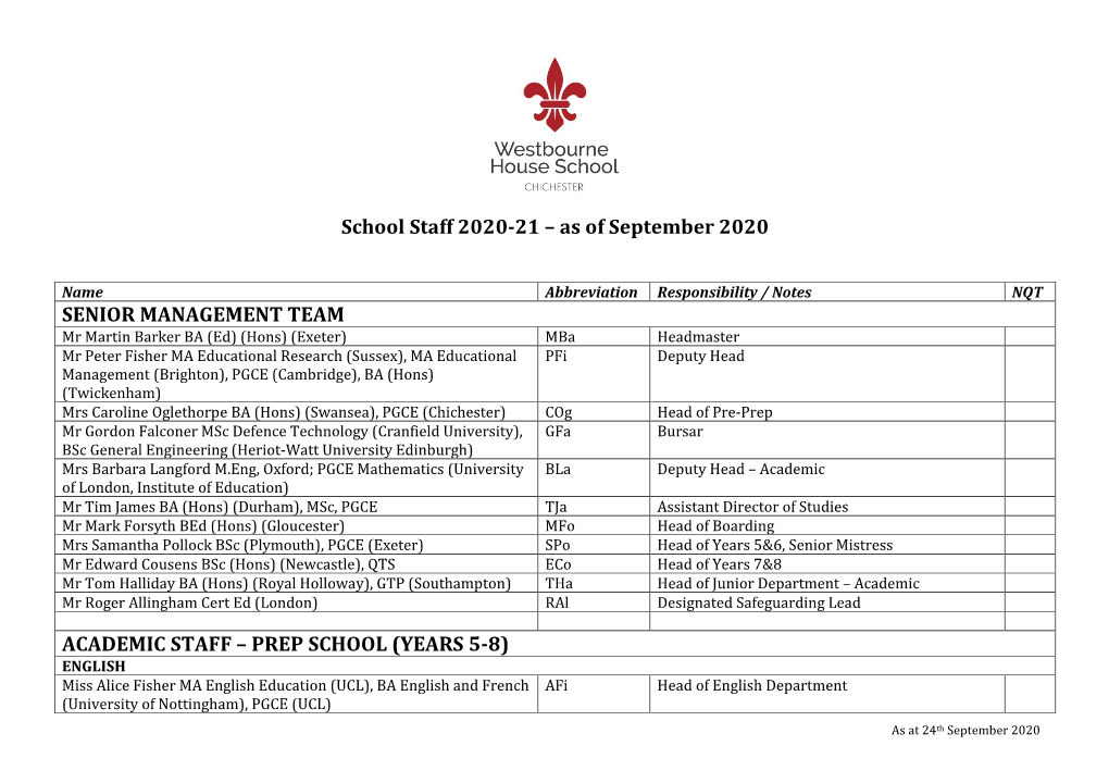 School Staff 2020-21 – As of September 2020