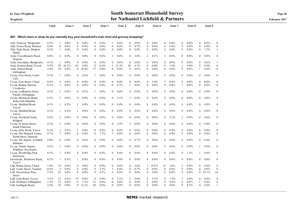 South Somerset Retail and Main Town Centre Uses Final Report