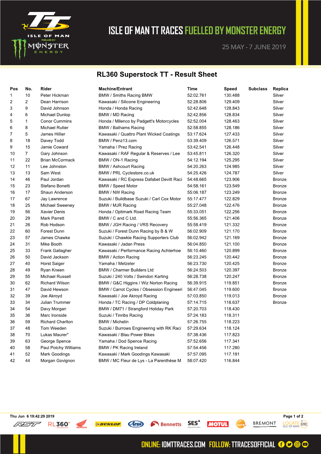 RL360 Superstock TT - Result Sheet