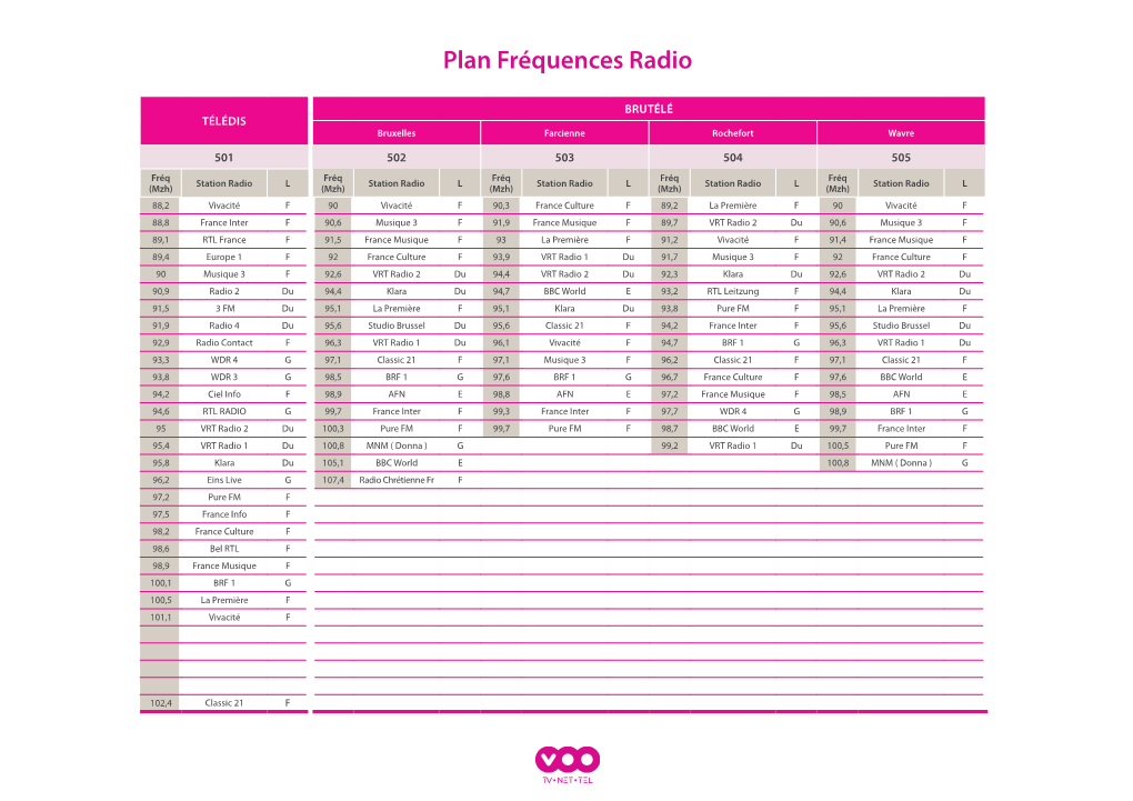 Plan Fréquences Radio